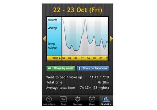 Sleep Gadgets - Sleep Cycle Alarm Clock lub jak wstać z prawą stopą